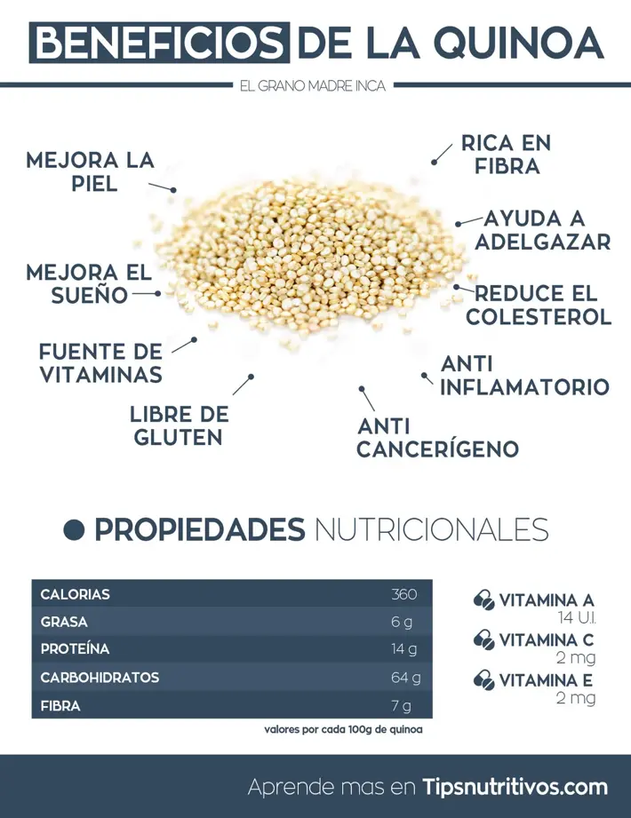 Infografia quinoa