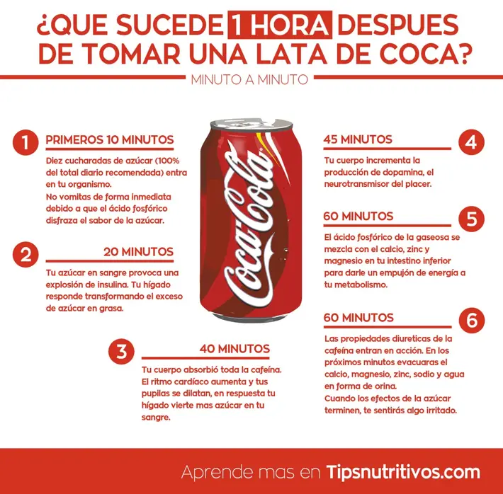 Infografia coca cola