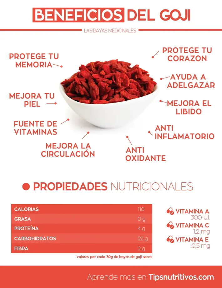 Infografia goji
