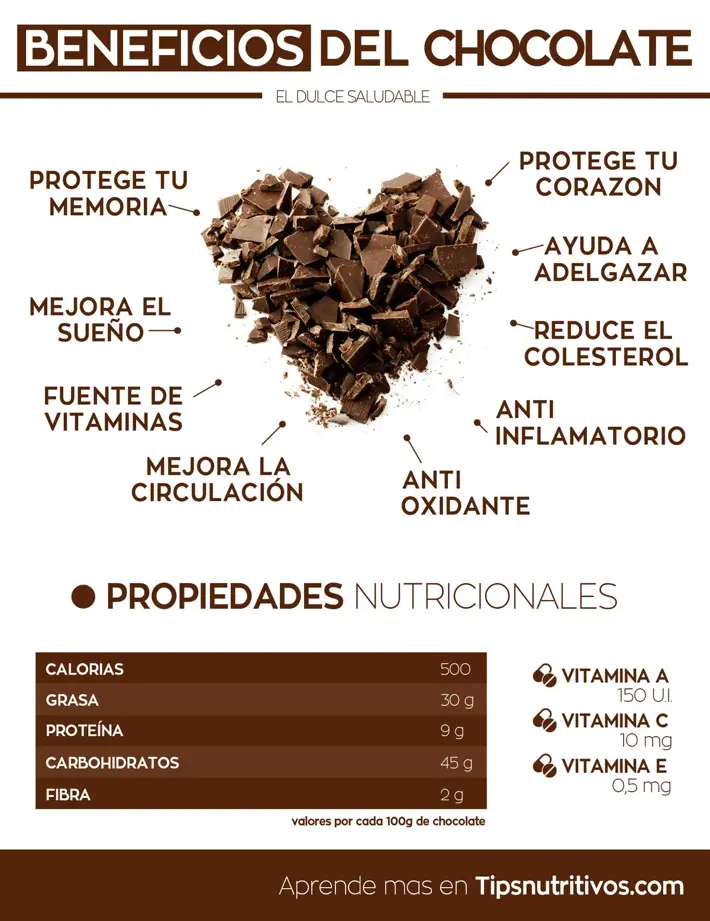 Infografia del chocolate