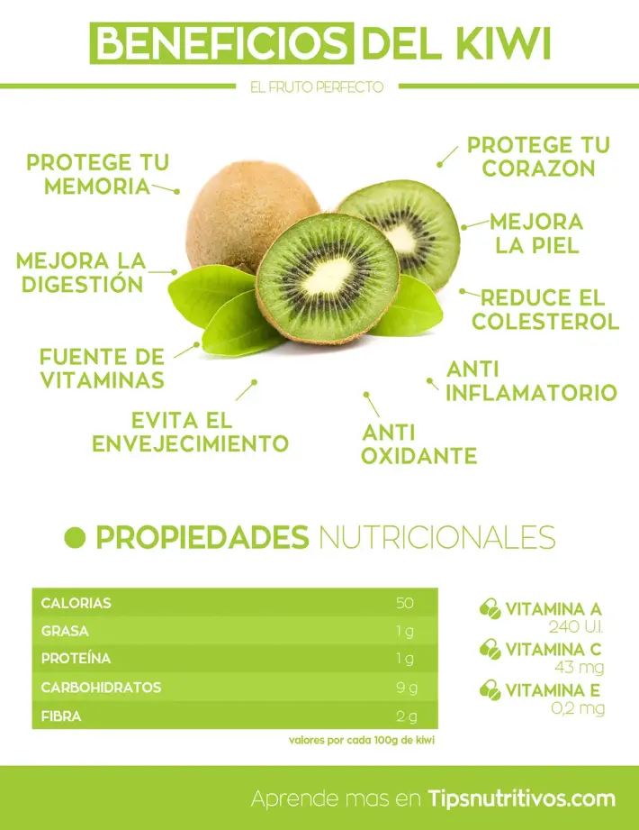 Infografia del kiwi