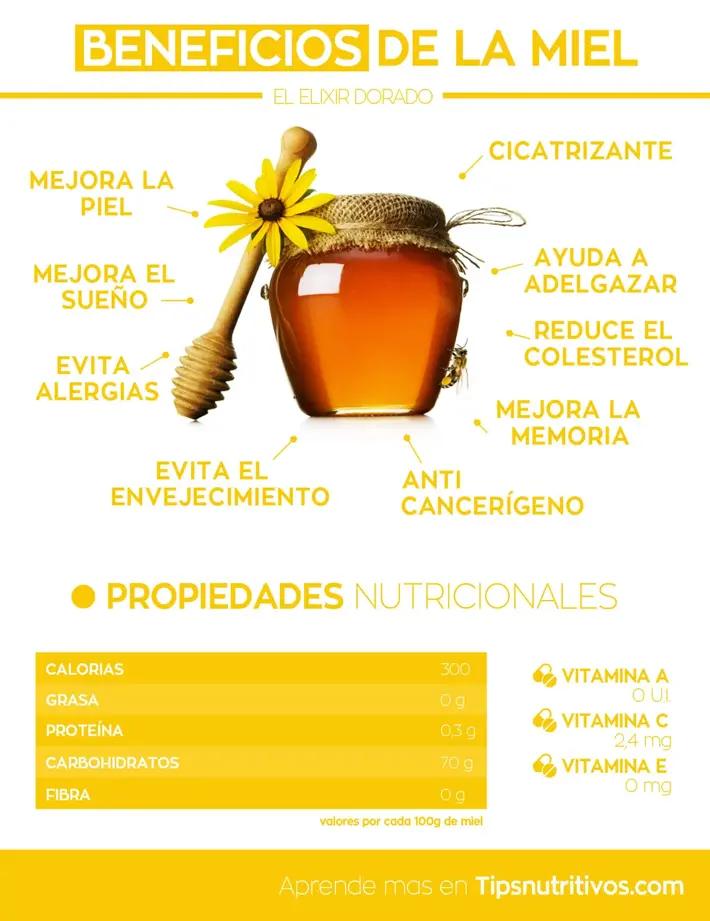 Infografia beneficios de la miel