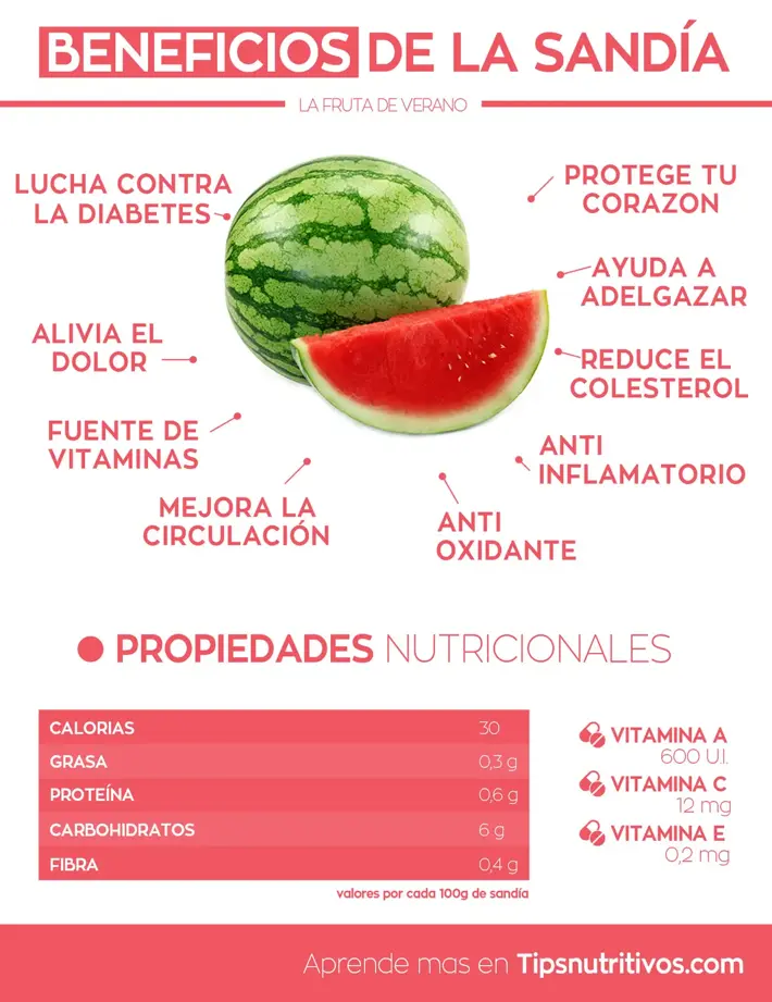 Beneficios de la sandia - Infografia