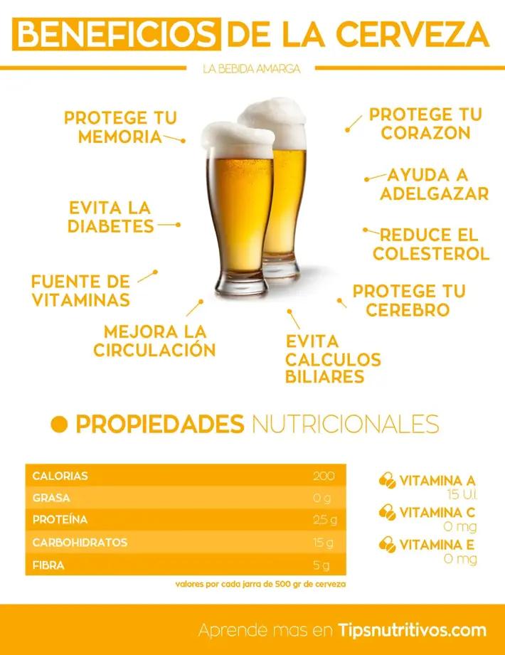 Beneficios de la cerveza - Infografia