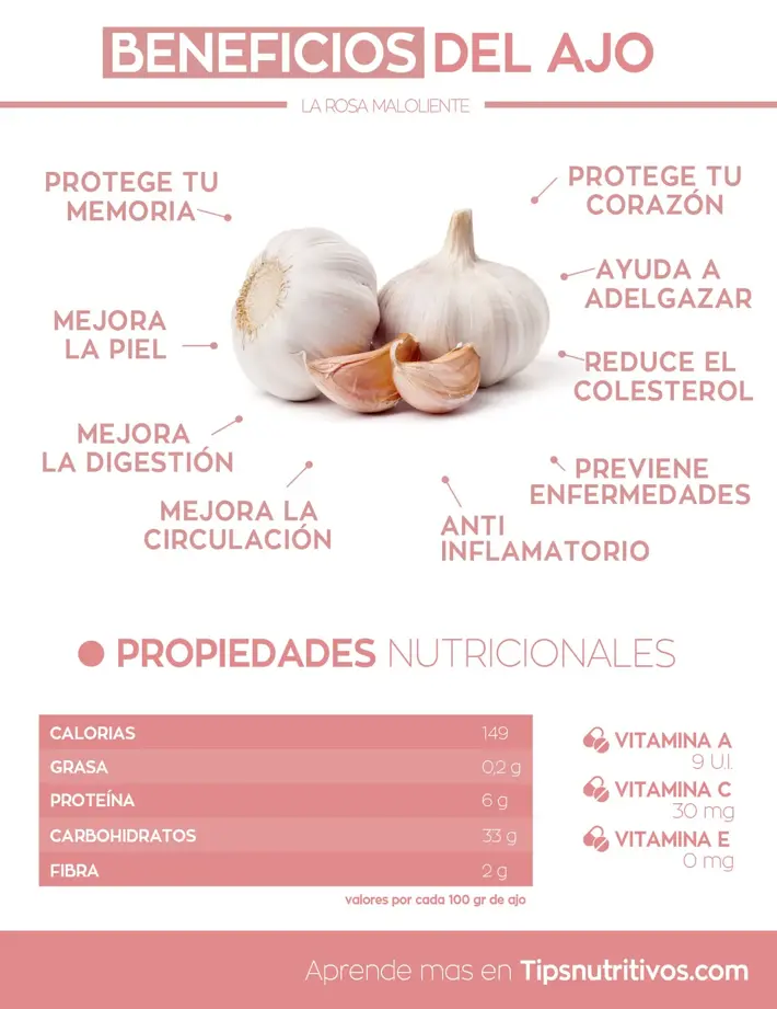 Beneficios del ajo - Infografia