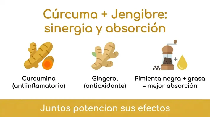 Infografía en español con los cuatro pasos para preparar té de cúrcuma: hervir el agua, agregar la cúrcuma, añadir pimienta negra y aceite, y colar y servir